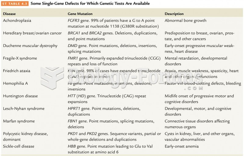 Some Single-Gene Defects for Which Genetic Tests