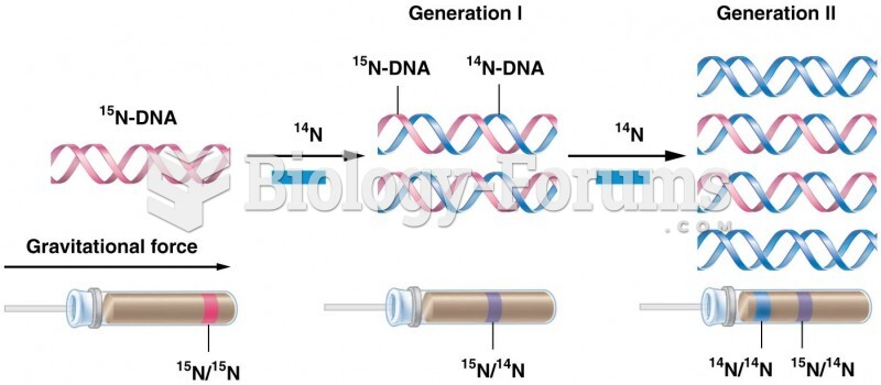 The expected results of two generations of semiconservative replication