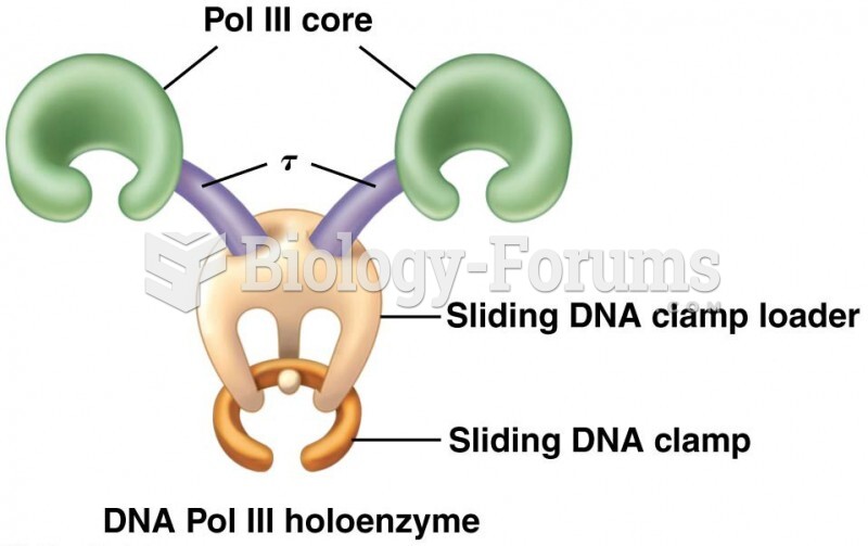 The components making up the DNA Pol III holoenzyme