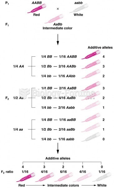 How the multiple-factor hypothesis accounts for the 1:4:6:4:1 phenotypic ratio