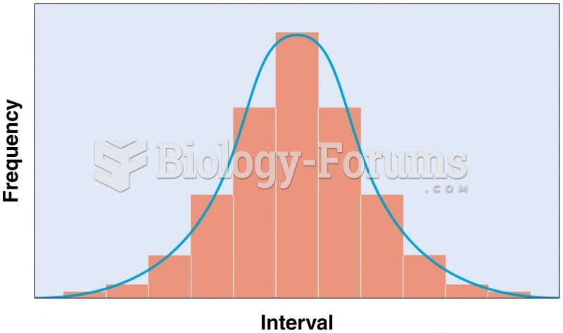 Normal frequency distribution, characterized by a bell-shaped curve