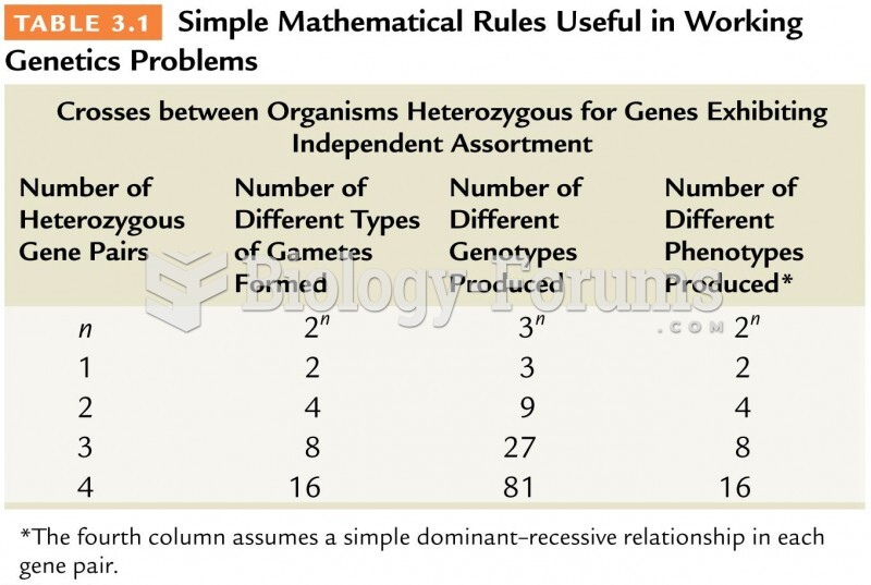 Simple Mathematical Rules Useful in Working  Genetics Problems