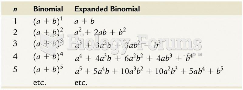 Binomial Formulas