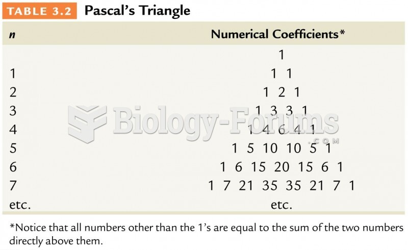 Pascal's Triangle