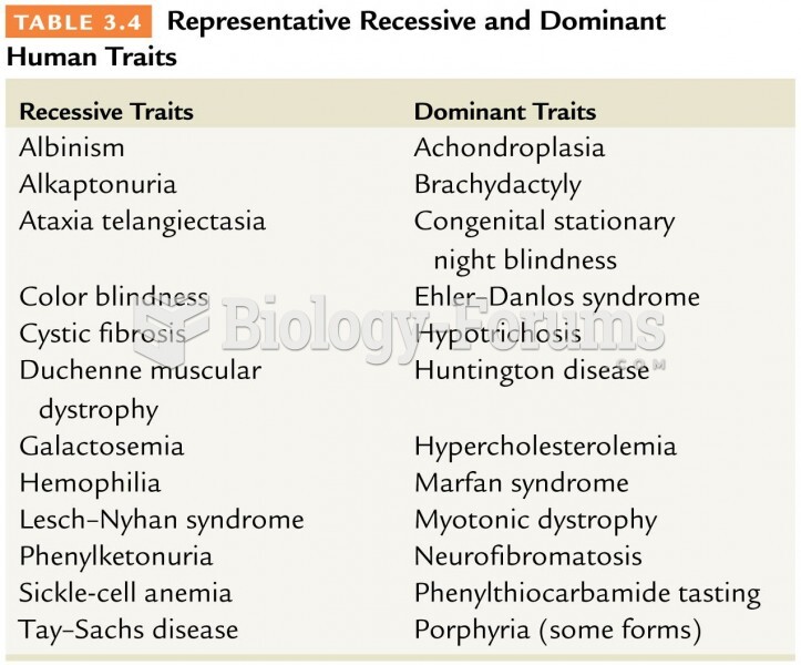 Representative Recessive and Dominant  Human Traits