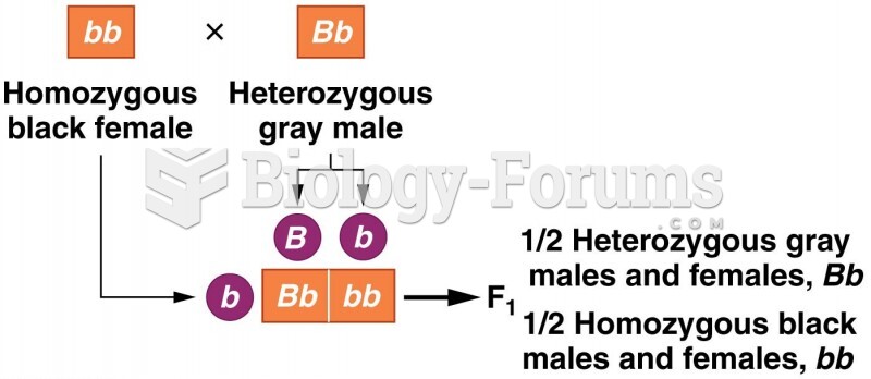 Black female Vs. Gray male