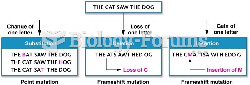 Analogy showing the effects of substitution, deletion, and insertion of one letter in a sentence