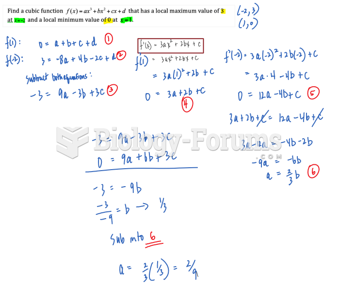 Calculus help: Find a cubic function f (x) = ax3 +bx2 +cx+d that has a local maximum value of 3 ...