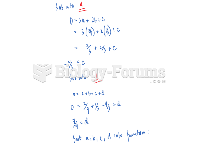 Calculus help: Find a cubic function f (x) = ax3 +bx2 +cx+d that has a local maximum value of 3 ...