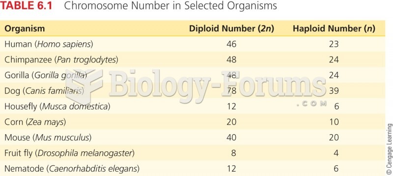 Number of Chromosomes in Selected Organisms