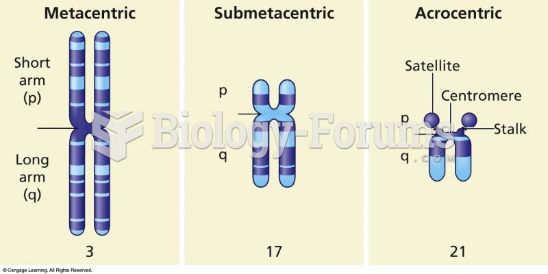 Human mitotic metaphase chromosomes are identified by size, centromere location, and banding pattern