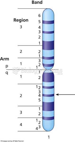 The system of naming chromosome bands. Each autosome is numbered from 1 to 22. The sex chromosomes a