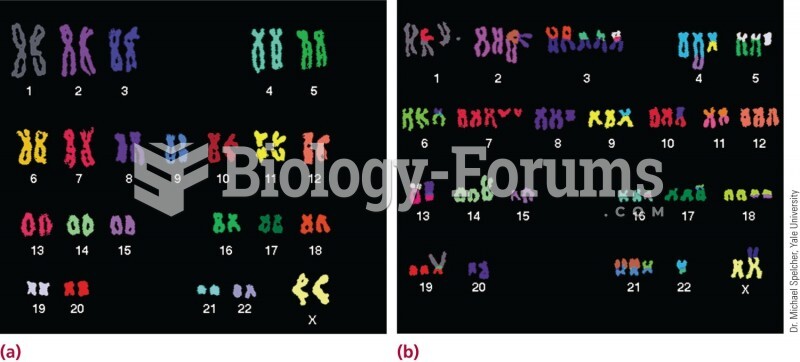 (a) Chromosome painting with five different-colored markers in a normal cell. (b) Painting produces 
