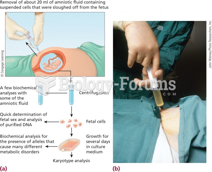 (a) In amniocentesis, a syringe needle is inserted through the walls of the abdomen and uterus to co