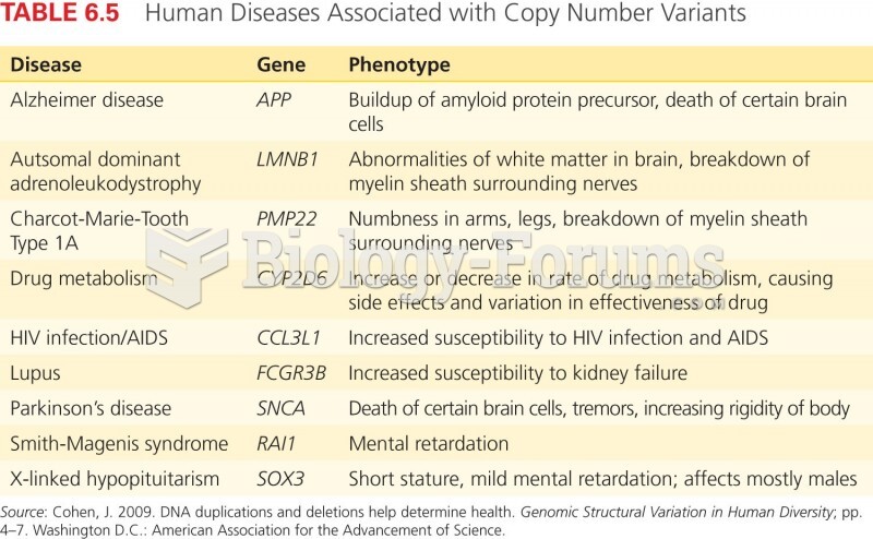 Human Diseases Associated with Copy Number Variants