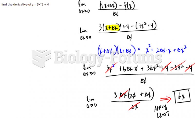 Differentiation-find the derivative by the delta method