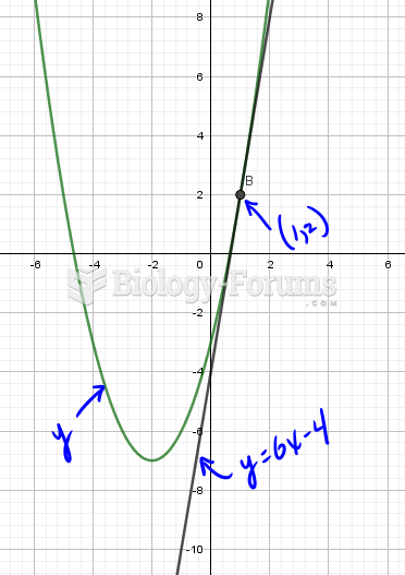 Calculus homework