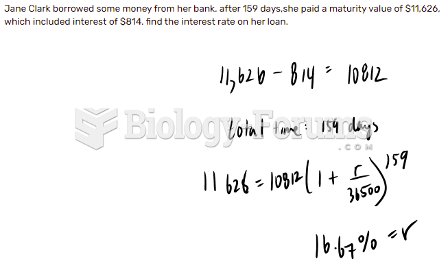 After 159 days,she paid a maturity value of $11,626, which included interest of $814.