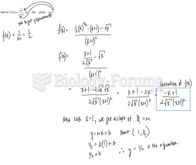 Find an equation of the tangent line to the graph of f(x) = sqrt(x) / (x+1) at the point x=1