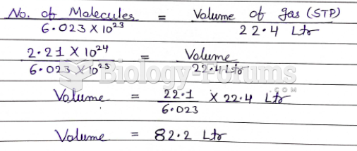 What volume is occupied by 6.21 x 1024 molecules of CO at STP?