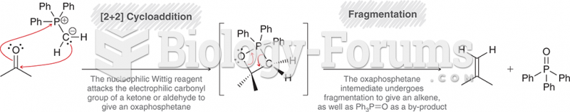 The Witting Reaction