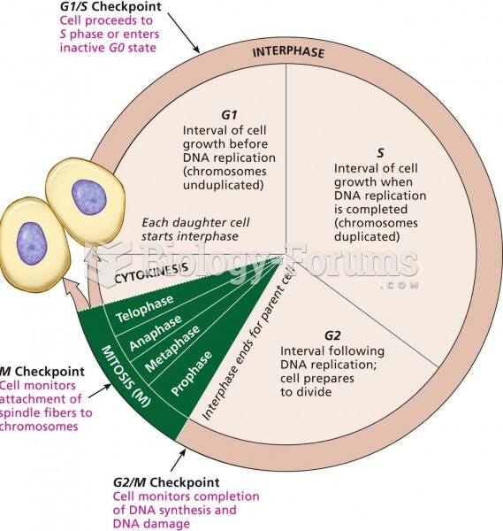 The eukaryotic cell cycle consists of two parts: (1) interphase and (2) mitosis followed by cytokine