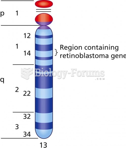 A diagram of chromosome 13, showing the retinoblastoma (RB1) locus