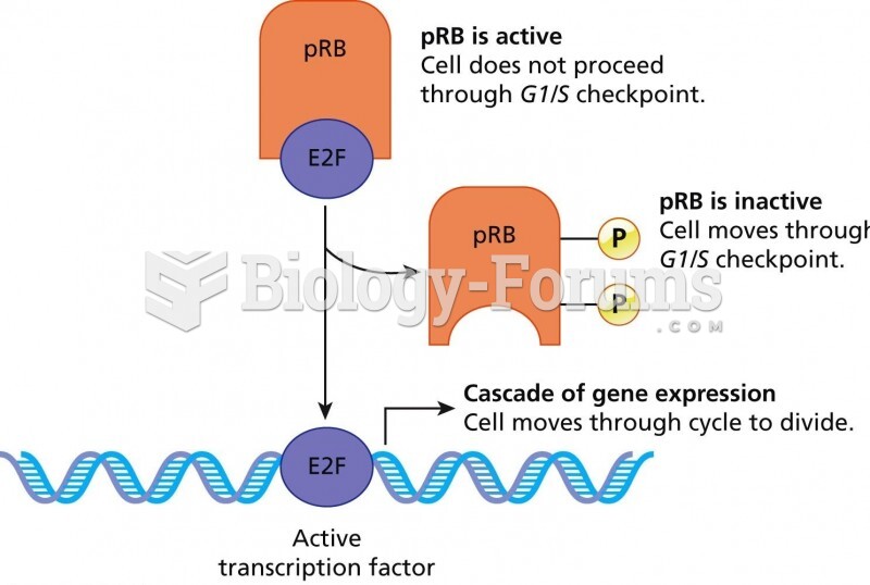 pRB Transcription Factor
