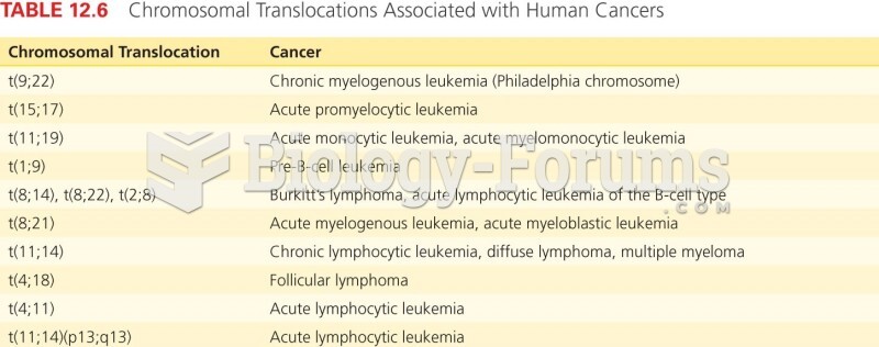 Chromosomal Translocations Associated with Human Cancers