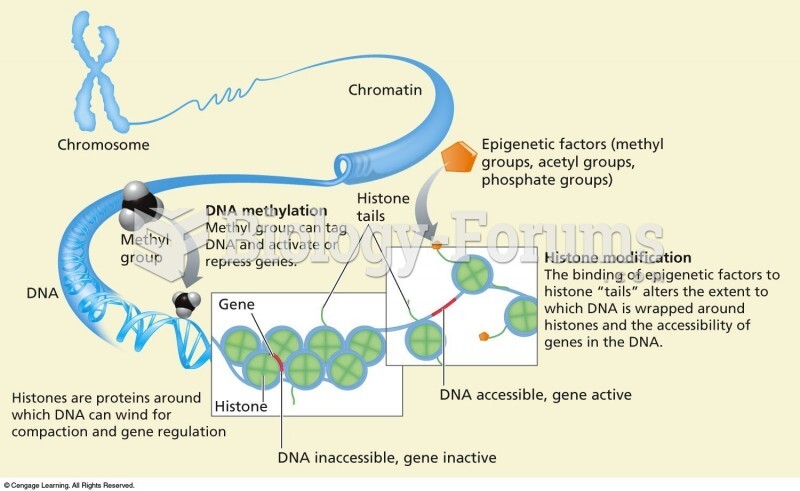 Epigenetic changes to DNA, such as methylation, change patterns of gene expression by activating or 