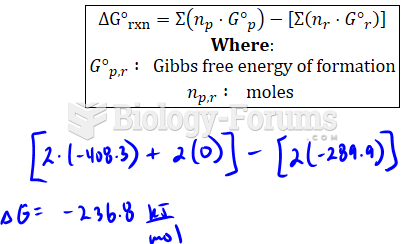 Calculate ΔG°