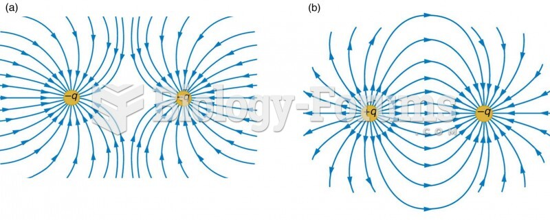 Draw the electric field of: •An electron and proton •Two electrons