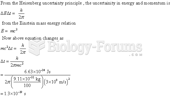 Because the factor h on the right side of the Heisenberg uncertainty principle has units of ...