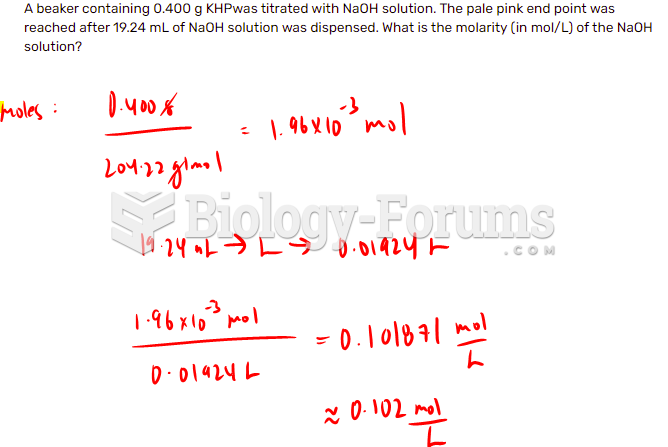 What is the molarity (in mol/L) of the NaOH solution?
