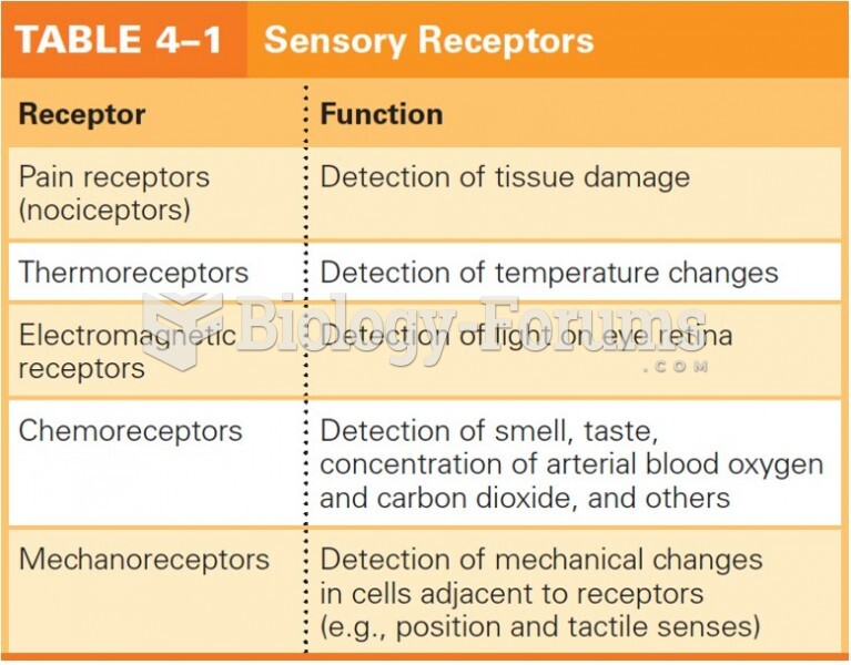 Sensory Receptors