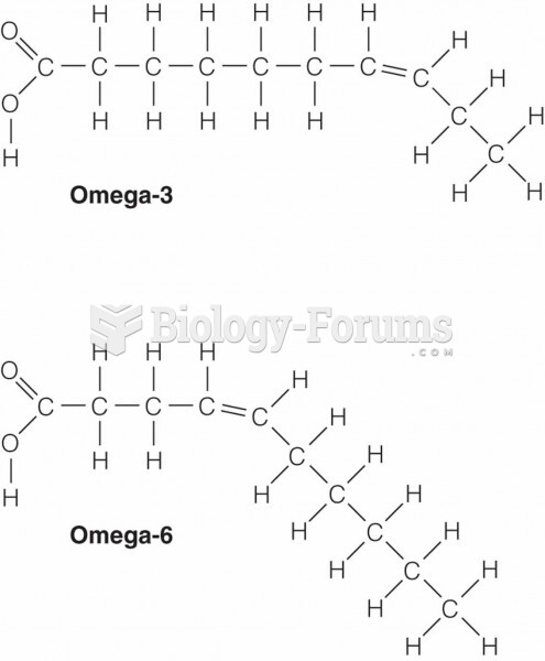 Omega-3 and Omega-6 Fatty Acids.