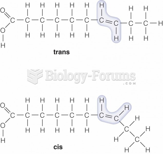 Cis and Trans-Fatty Acids.