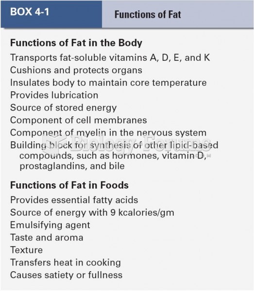Functions of Fat