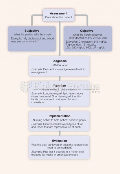 Nursing Care Plan Process: Client with High Blood Lipid Levels