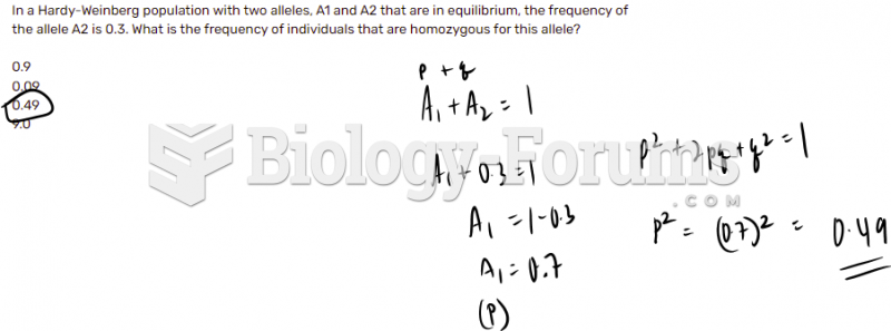 What is the frequency of individuals that are homozygous for this allele?