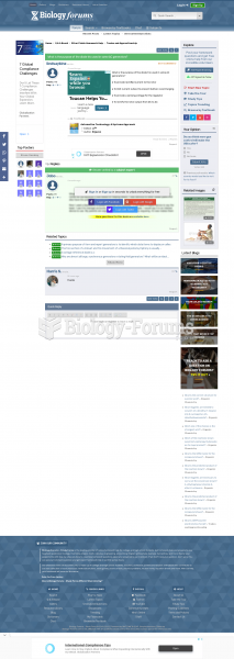 Biology Forums Topic View (Feb. 2022)