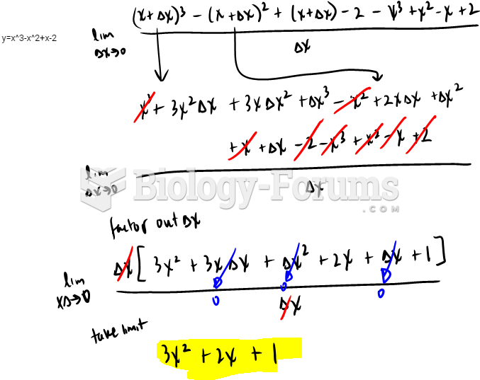 How do solve the derivative of y=x^3-x^2+x-2 using delta method.