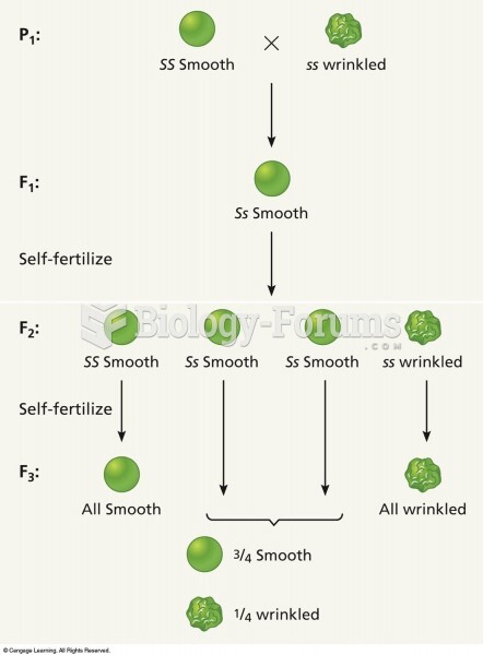 Self-crossing F2 plants to produce an F3 generation shows that there are two different genotypes amo