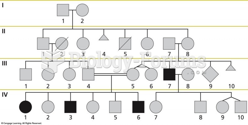 A pedigree showing the inheritance of a trait through several generations of a family.