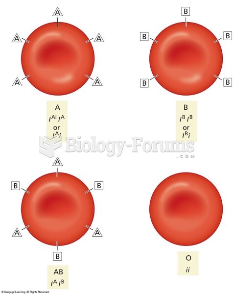 Each allele of codominant genes is fully expressed in heterozygotes. Type A blood has A antigens on