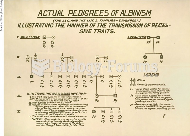 A pedigree for albinism collected in the early years of the twentieth century by Charles Davenport, 