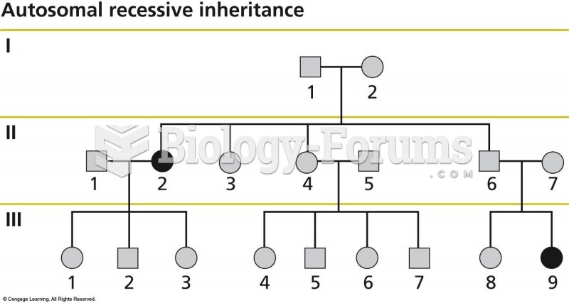 A pedigree for a rare autosomal recessive trait. In these pedigrees, most affected individuals have 