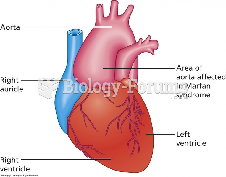 In Marfan syndrome, defective connective tissue causes the base of the aorta to enlarge, and potenti