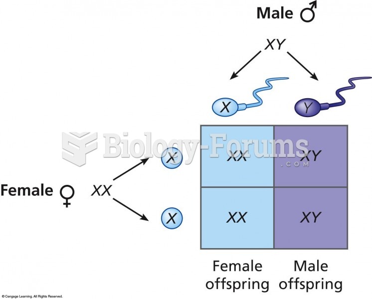 Distribution of sex chromosomes from generation to generation. All children receive an X chromosome 