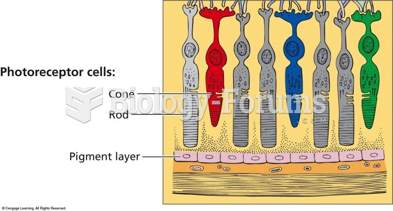 In the retina, there are two types of light receptor cells: Rods are sensitive to differences in lig